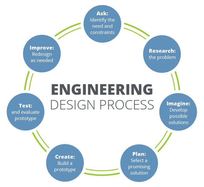 Engineering Design Process Vex Statix